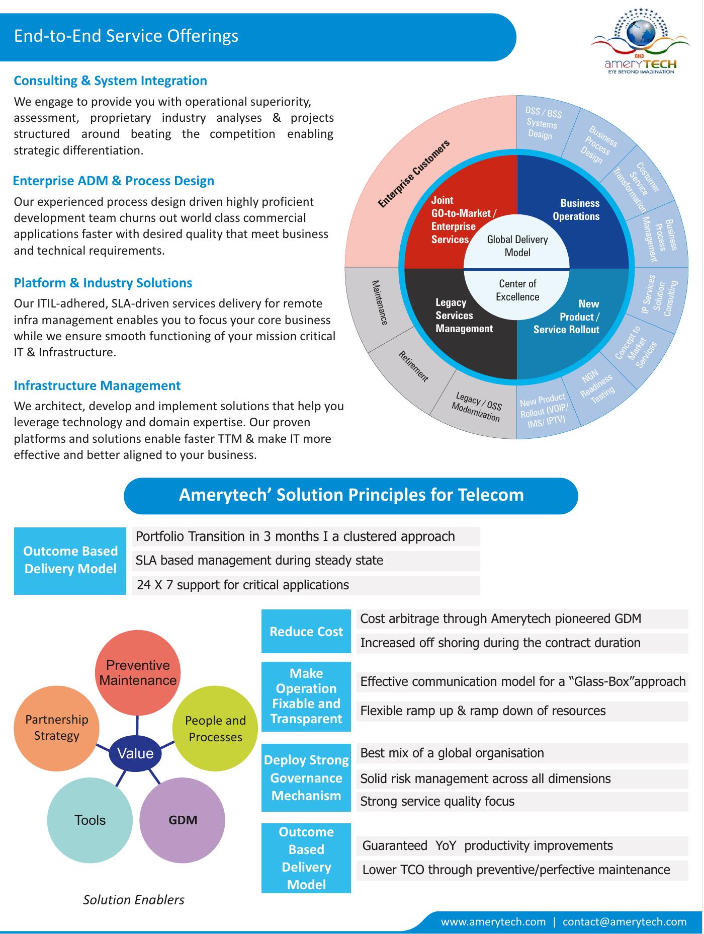 Archival project presentation for Telecom Transformation & Global Delivery